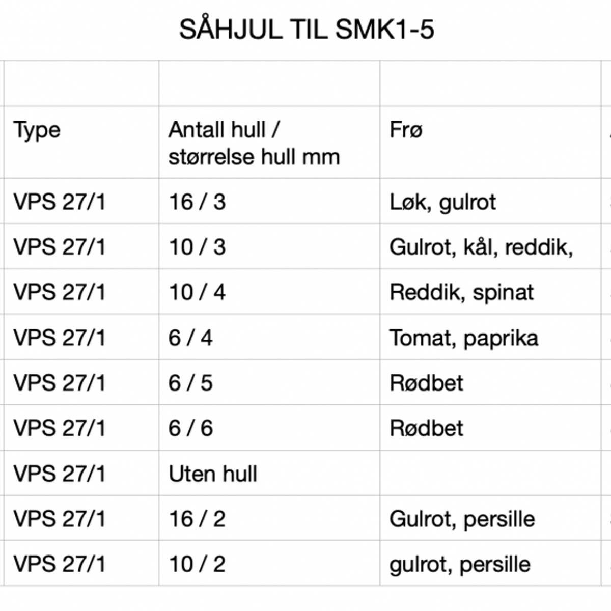 Såhjul-set til SMK-1