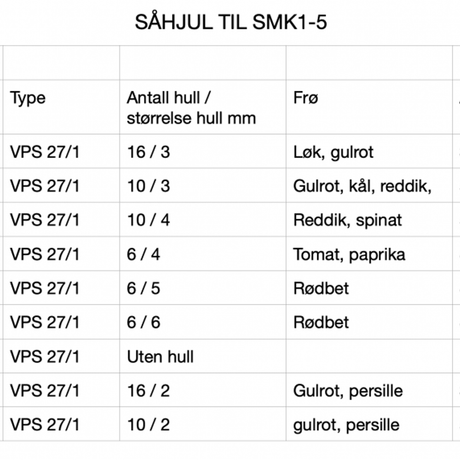 Såhjul-set til SMK-1